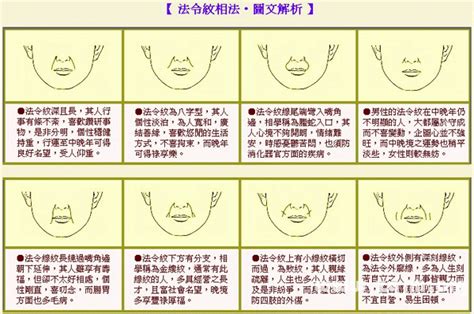 法令紋 面相|法令紋面相10大分析！深且長能長壽，「這特徵」中年。